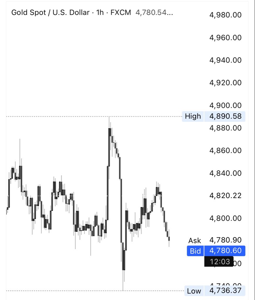 𝗡𝗢𝗠𝗘♠️♠️ tweet media