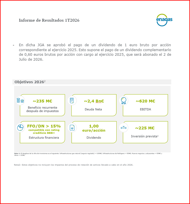 IbexStreet's tweet image. $ENAG 🇪🇸#Resultados 1T2026 
Pago #Dividendo 02/07 0.60€/Acción