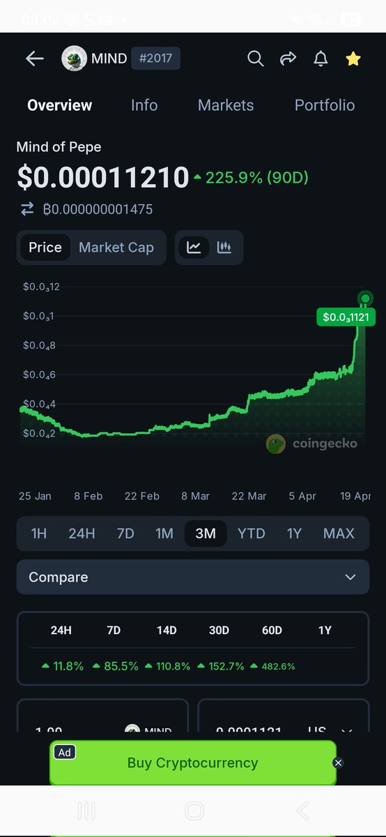 warrenrt42's tweet photo. @elonmusk what you think of MIND OF PEPE CAN IT GO ALL THE WAY https://t.co/ptXGOYpAHx
