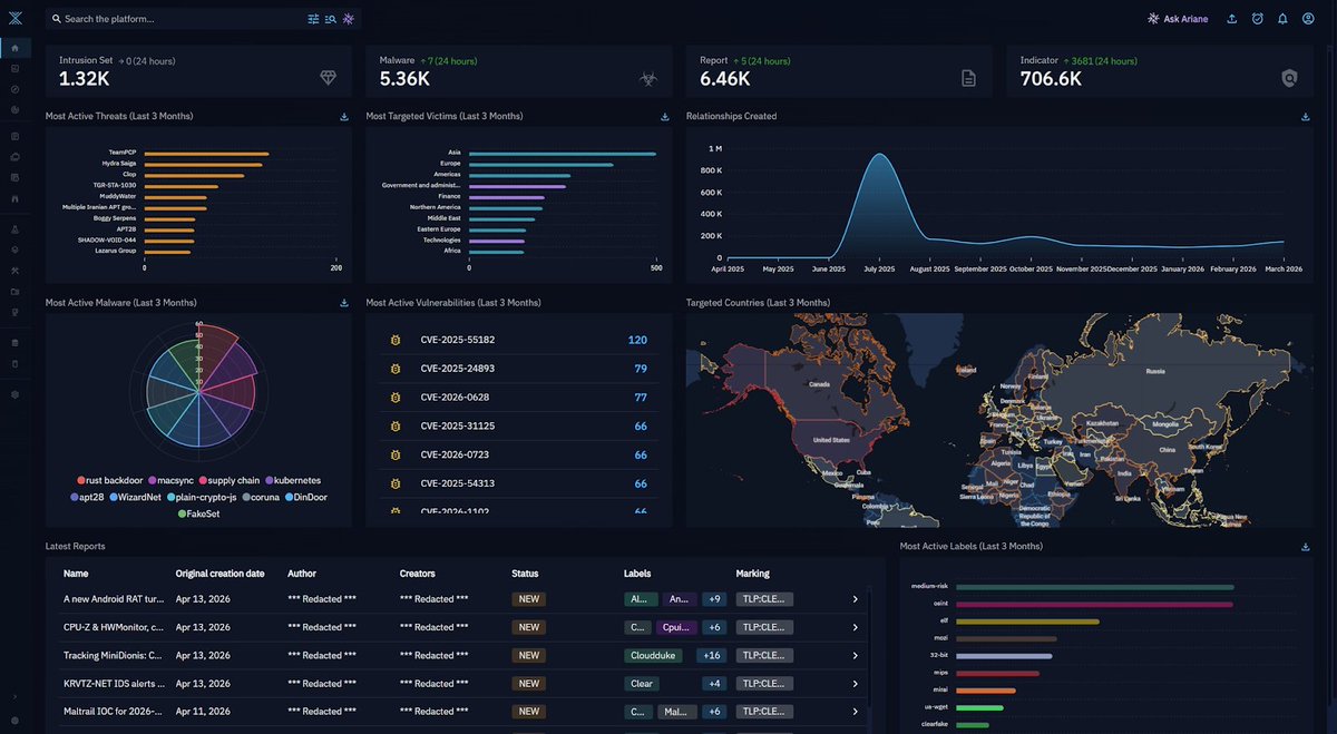 TheHackersNews's tweet photo. 96% of security teams can’t confirm if risks are exploitable.

In this analysis, Jean-Philippe Salles of @FiligranHQ shows CTEM is failing at prioritization and validation, with 42% of SOC time wasted on low-value work.

The gap is poor use of threat intelligence.

🔗 Why CTEM breaks without intel-driven context → https://t.co/GEpC4HIlEB