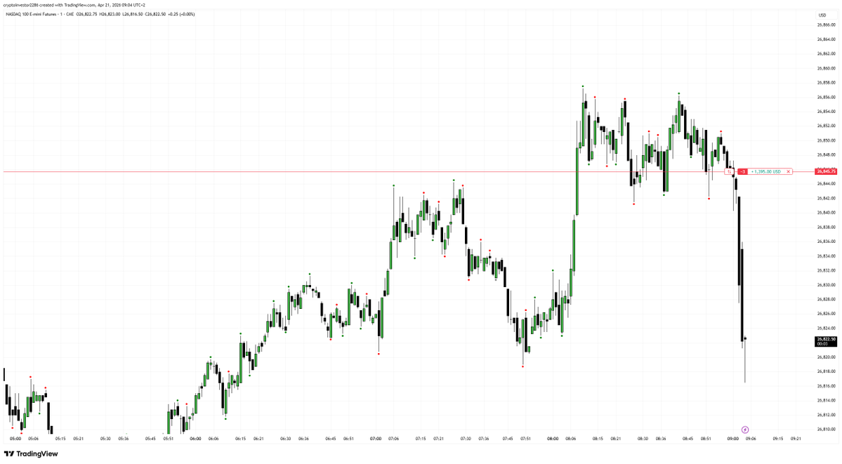 Knowing the algo trigger points, you can get in such trades. #timetraders