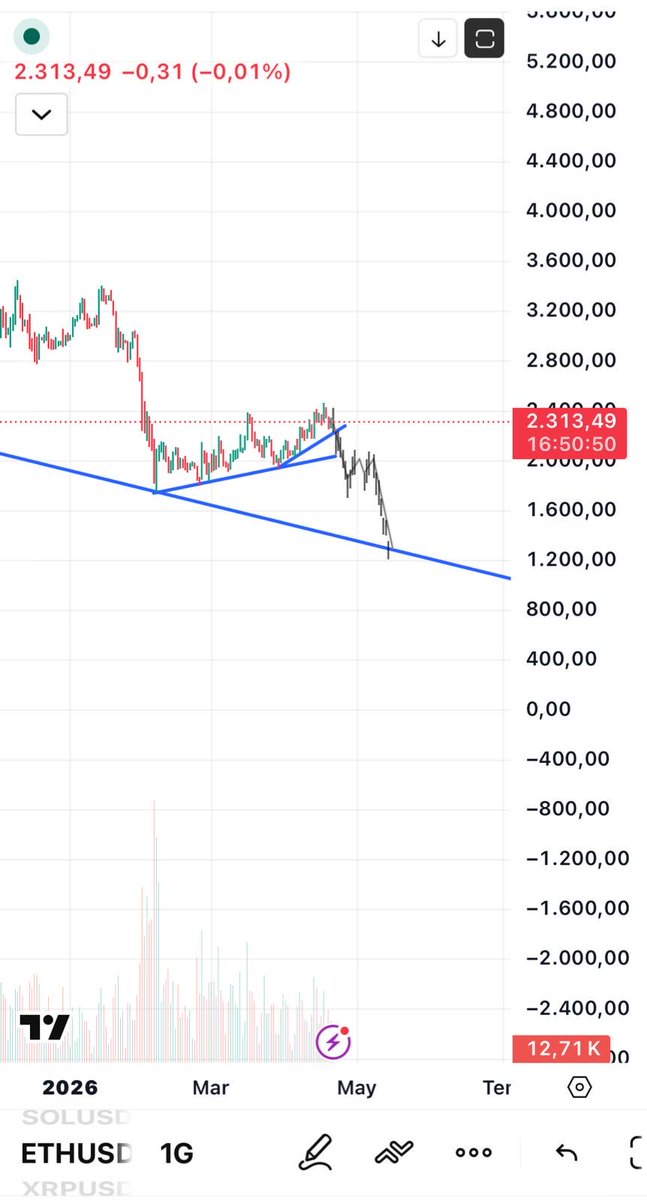 FatihHoca0's tweet image. #Ethereum

Gerçekten çok acı olacak.