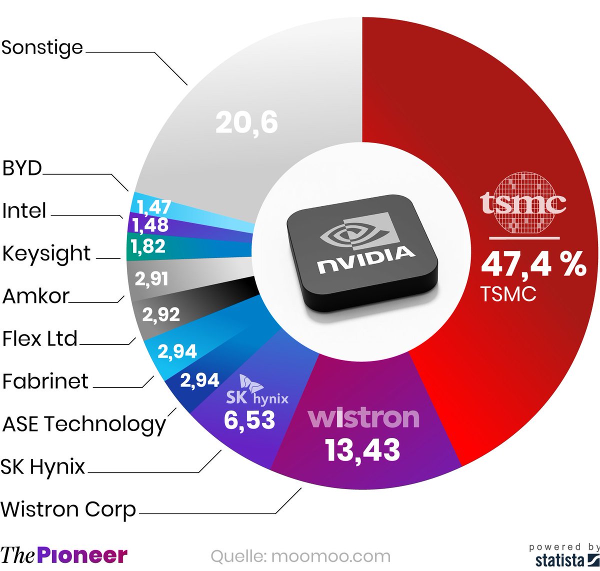 Evgenychern's tweet image. #NVIDIA's Jensen Huang vows to sell AI #chips to #China
newsbytesapp.com/news/business/…