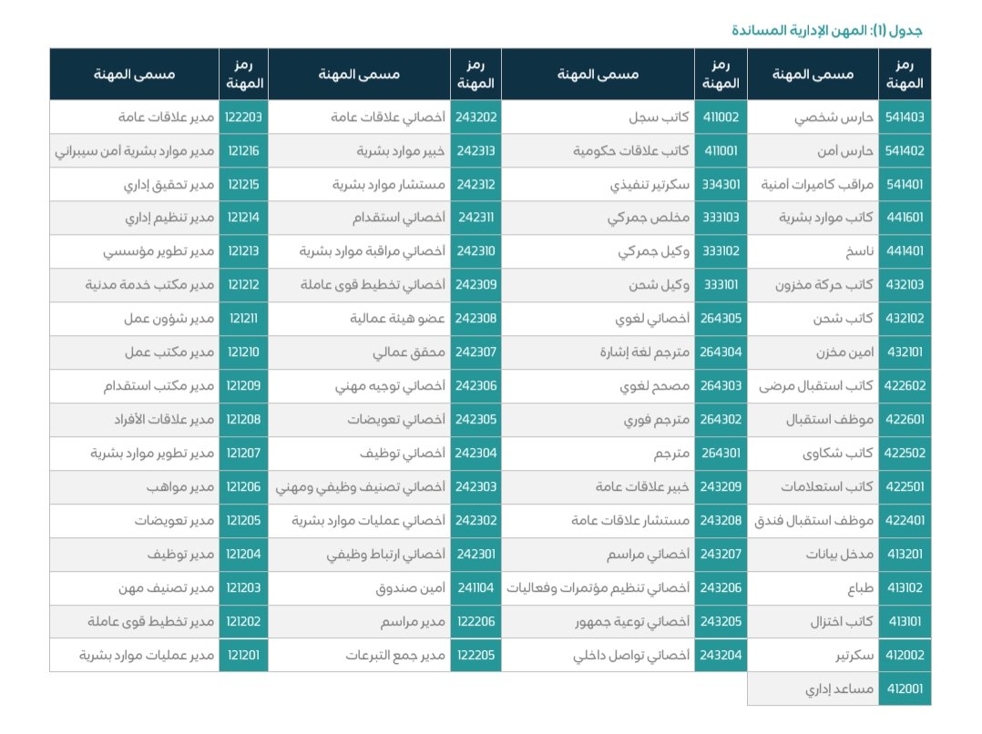 وظائف الشرقية 🇸🇦 tweet media