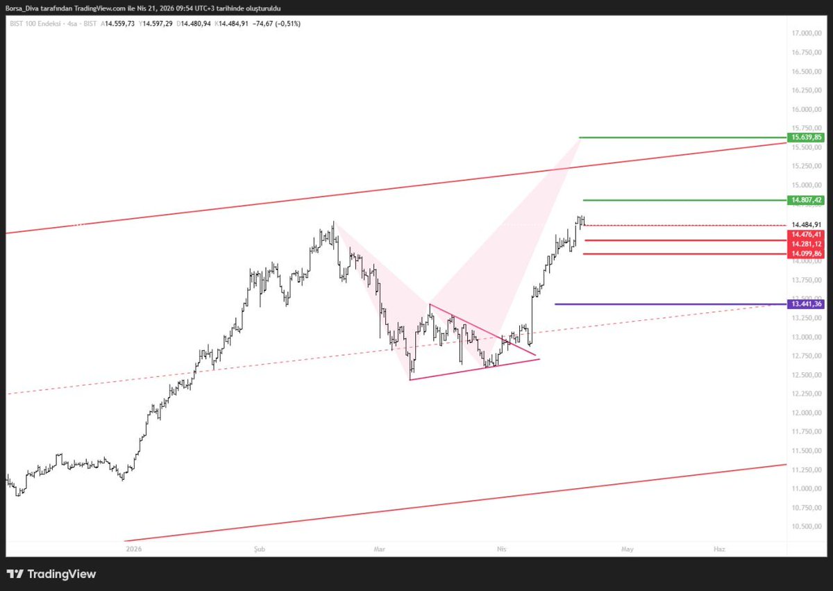 Borsa Diva tweet media