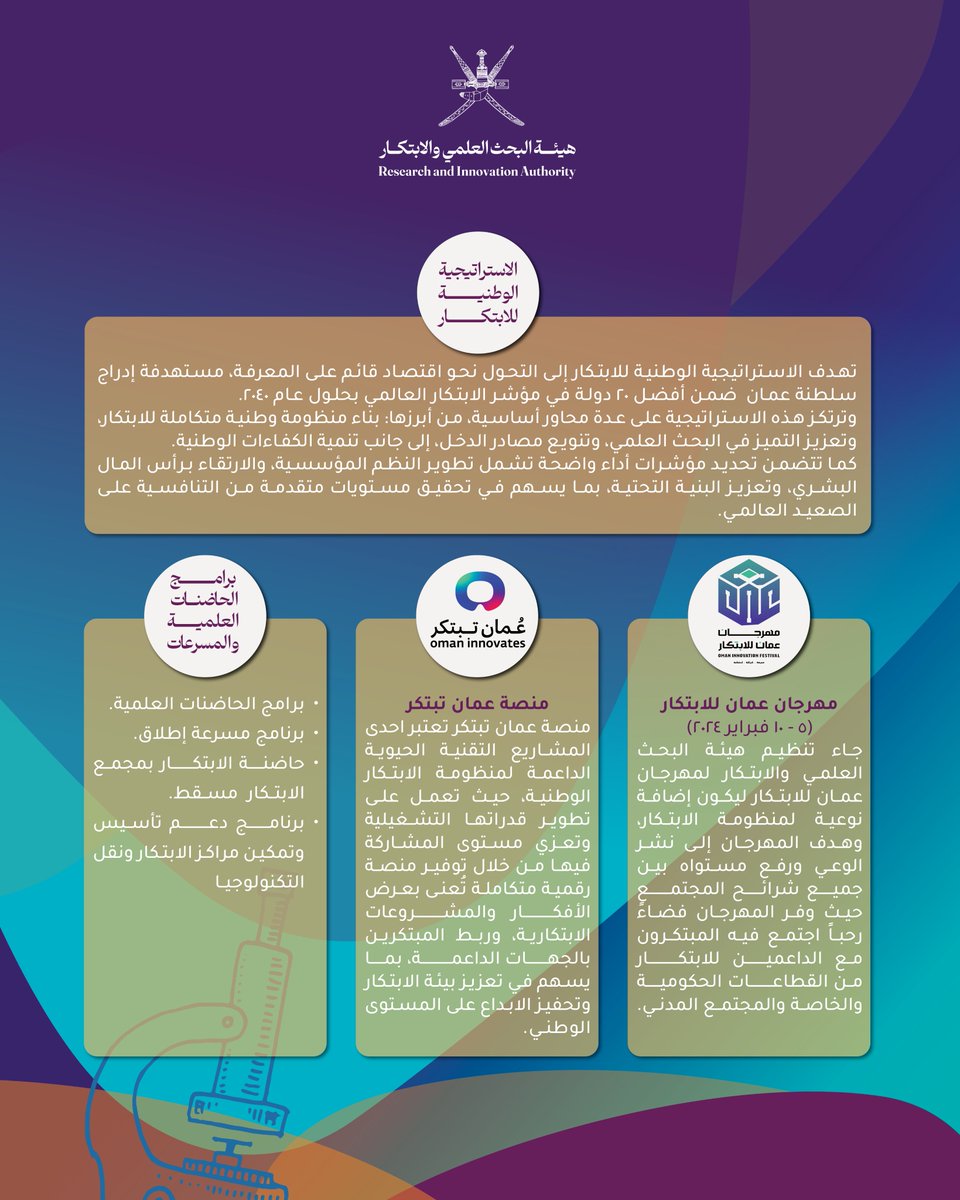 RIA_OMAN's tweet photo. لأن الأفكار العظيمة تبدأ بخطوة جريئة، نحتفي في #اليوم_العالمي_للإبداع_والابتكار ✨ مع العالم بكل عقلٍ مبدع، وبكل فكرةٍ تتحول إلى إنجاز. فالإبداع أسلوب حياة يقودنا نحو مستقبلٍ أكثر تطورًا واستدامة.

في #اليوم_العالمي_للإبداع_والابتكار، ندعوكم لإطلاق العنان لأفكاركم، واستكشاف آفاقٍ جديدة، وتحويل التحديات إلى فرص واعدة، من خلال ممكنات ابتكارية وطنية تقودها #هيئة_البحث_العلمي_والابتكار.

معًا نصنع مستقبلًا ينبض بالإبداع والابتكار 🚀