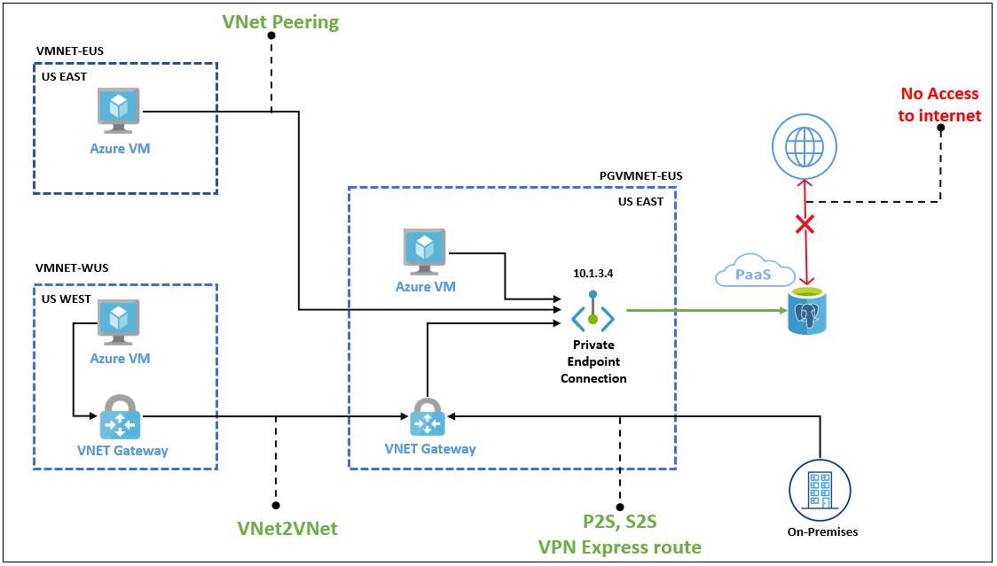 AzureSupport's tweet image. Secure your Azure Database for PostgreSQL with Private Link 🔐
🛡️ Private access over Azure backbone
🌐 No public internet exposure
🔒 Built for enterprise security
Explore more 👉 msft.it/6016Q2MQe
#Azure #PostgreSQL #PrivateLink