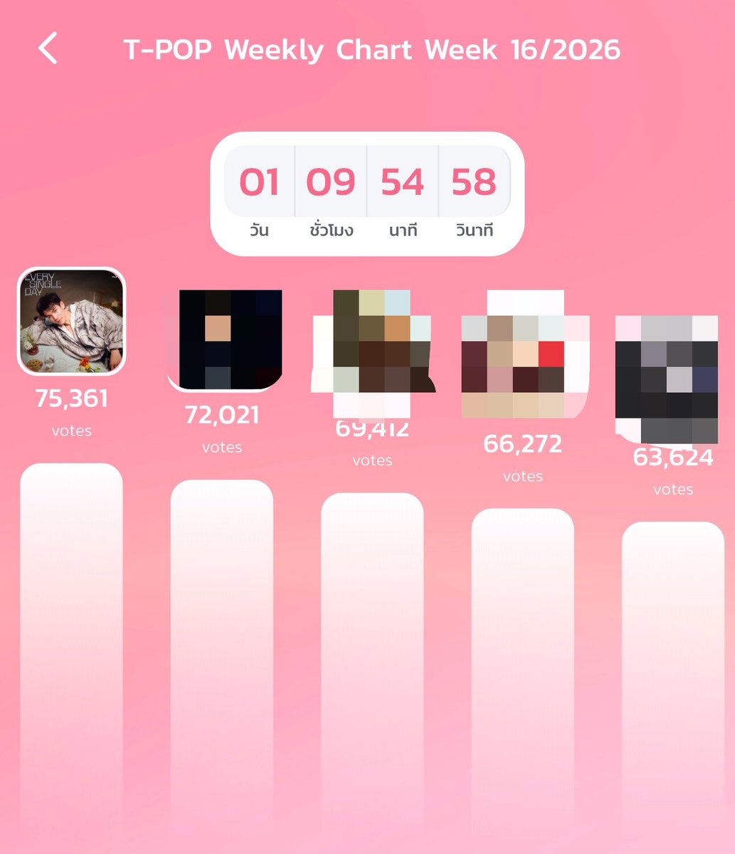 อย่าลืมเข้าไปโหวตให้พี่โฟ้ดกันน๊าาา~🤲🏻

#VoteForFourth 
#EverySingleDayFOURTH
#Fourthnattawat #โฟร์ทณัฐวรรธน์