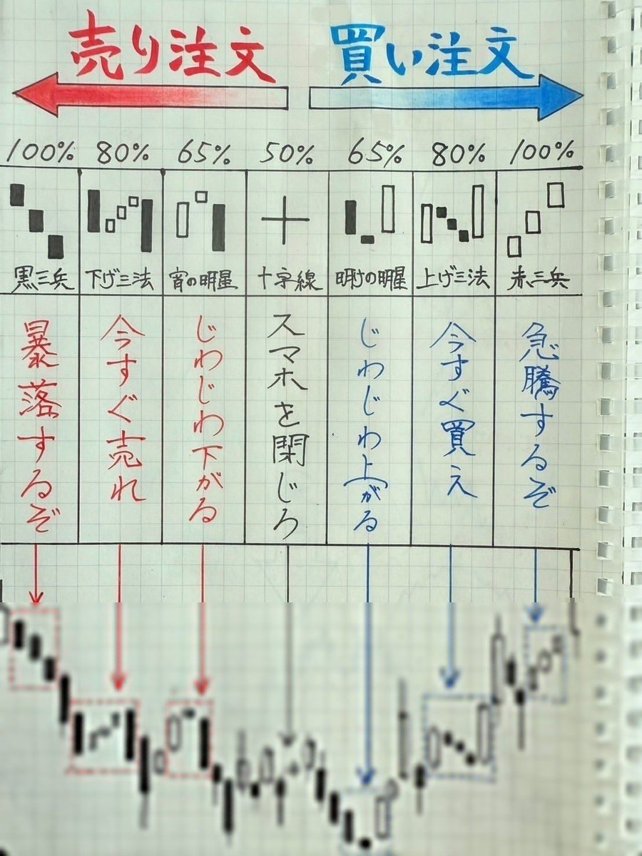 ブルの株日記 tweet media