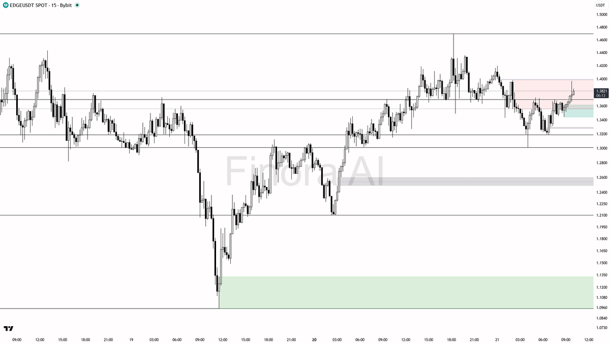 Finora AI - Your Trade Buddy tweet media