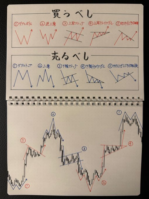 ブルの株日記 tweet media