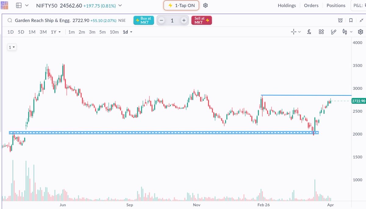 price_action_NS's tweet image. #GRSE will do well in coming days …….

#stocks