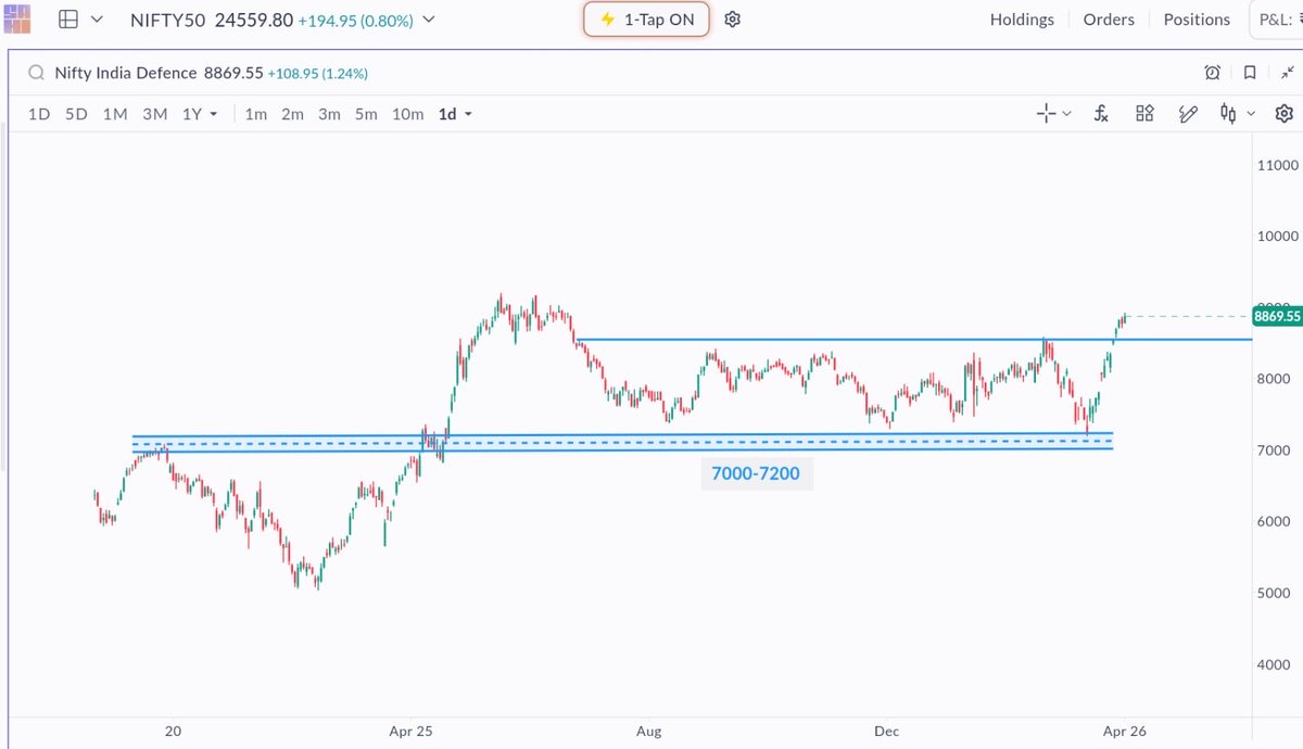 price_action_NS's tweet image. #GRSE will do well in coming days …….

#stocks
