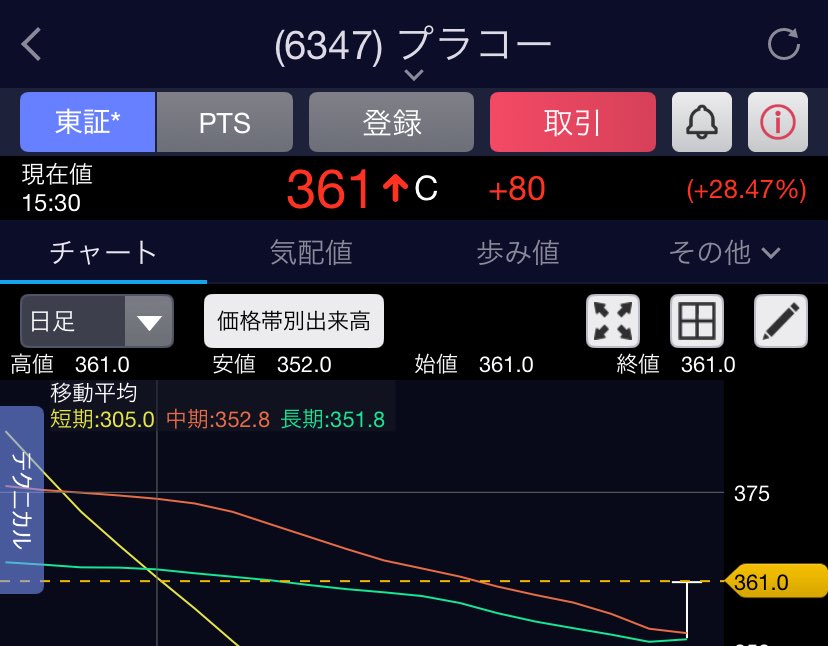 NAOMA👊投資家👊 tweet media