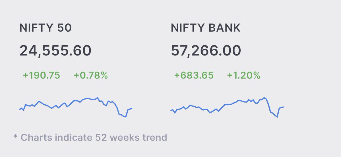 EquiTyEaGL's tweet image. Hellow everyone, 

In reference to my last post about getting into long side, Offloaded at current levels after a 2,200 point run. 🎯
Call it intuition. Call it experience. Something unusual is brewing — and it looks like a fall is coming.
I’d rather be the one who sold too early