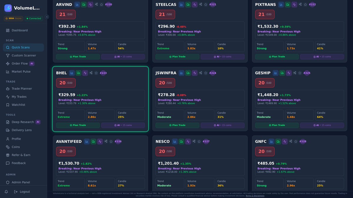volumelens's tweet image. BHEL broke its 52-week high at ₹317.80
Last: ₹329.45 (+1.17%) on 2.9x volume. No overhead supply.

Scan NSE stocks: volumelens.com

Screener output. Not investment advice.

#EnergyStocks #LargeCap #MomentumStocks #BHEL #Nifty50 #NSE #StockMarket