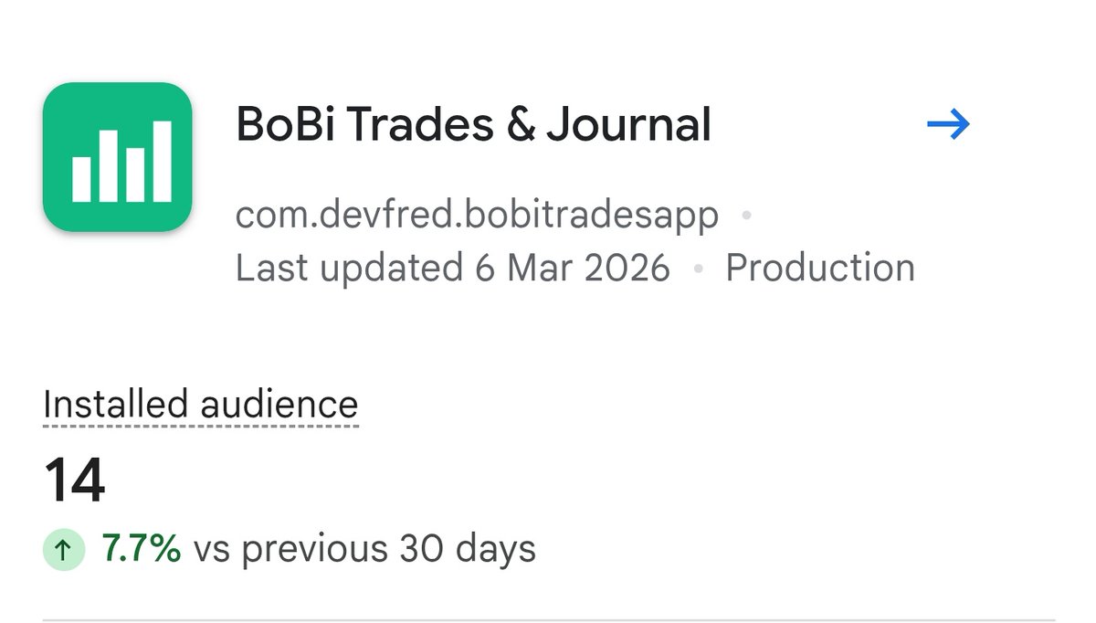Bobi trades and journal is a mobile first advanced analytics trading journal that helps you understand your weaknesses and strength, your do's and don'ts, when and when not to trade.

Try it here 👇👇👇
play.google.com/store/apps/det…