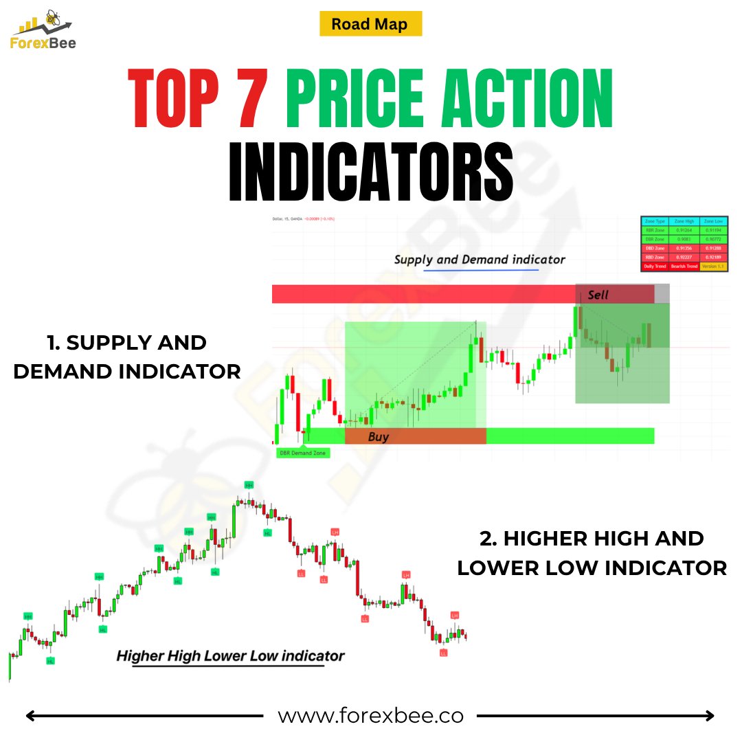 ForexBee tweet media