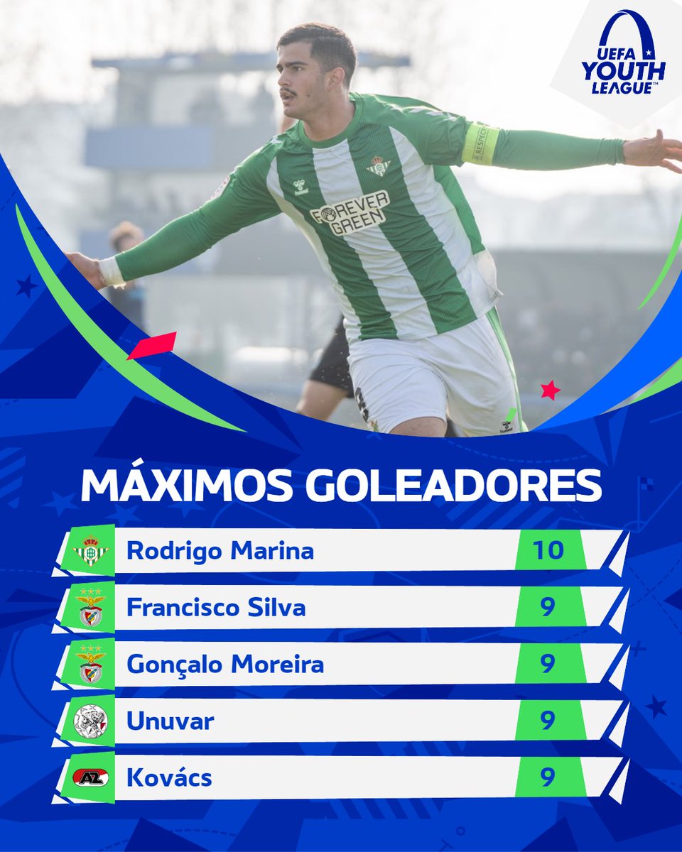 ¡Rodrigo Marina, máximo goleador de la <a href="/UEFAMensYouth/">UEFA Men's Youth</a> 2025/26 con diez tantos en seis partidos! ⚽️😍

#UYL #CanteraBetis