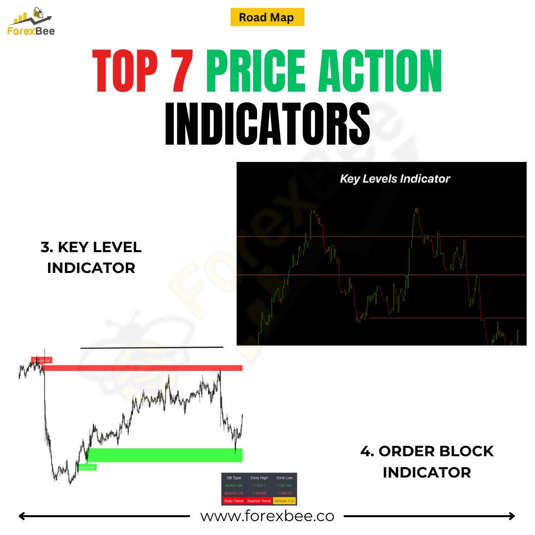 ForexBee tweet media