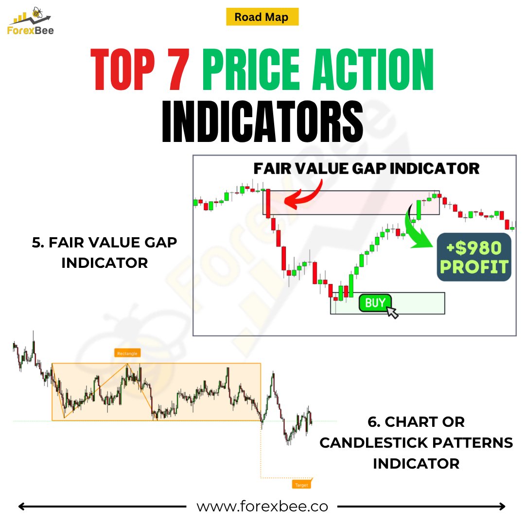 ForexBee tweet media