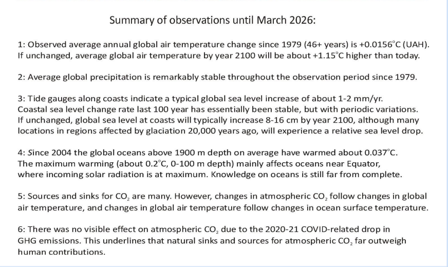 HG54's tweet image. Ole Humlum of the Arctic Historical Evaluation and Research Organisation has published his regular monthly newsletter with global meteorological information updated to March 2026: climate4you.com/Text/Climate4y… [.pdf] 
#DontPanic #ClimateScam