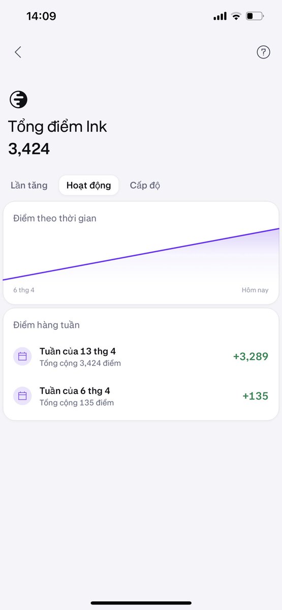 gmINK! I earned 3424 Ink Points in 2 weeks with only $100... good luck to you all! <a href="/inkonchain/">ink</a>  $INK