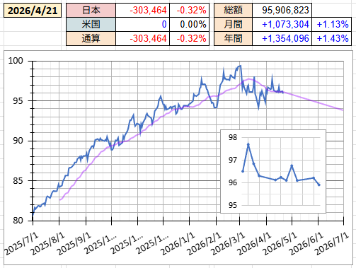なりたいものは、鳥🐤 tweet media