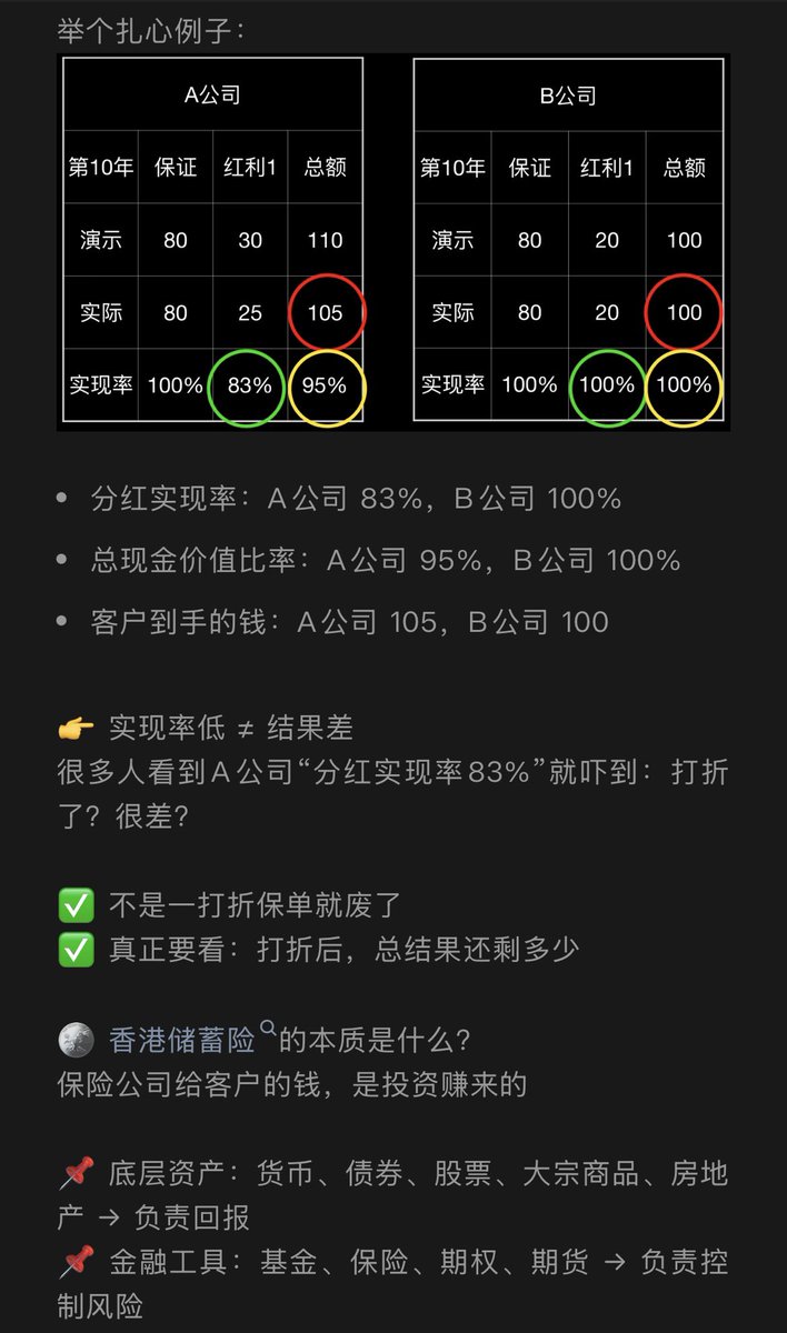 Jaedon保险加密笔记 tweet media