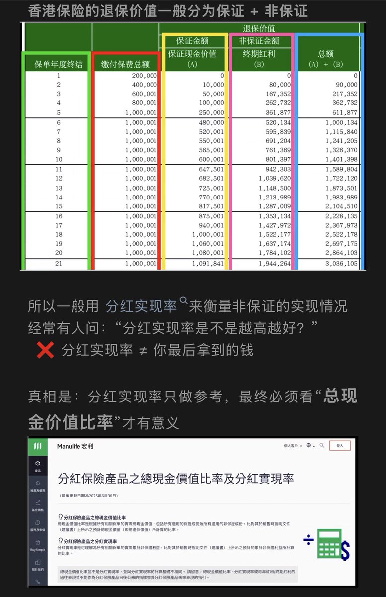 Jaedon保险加密笔记 tweet media