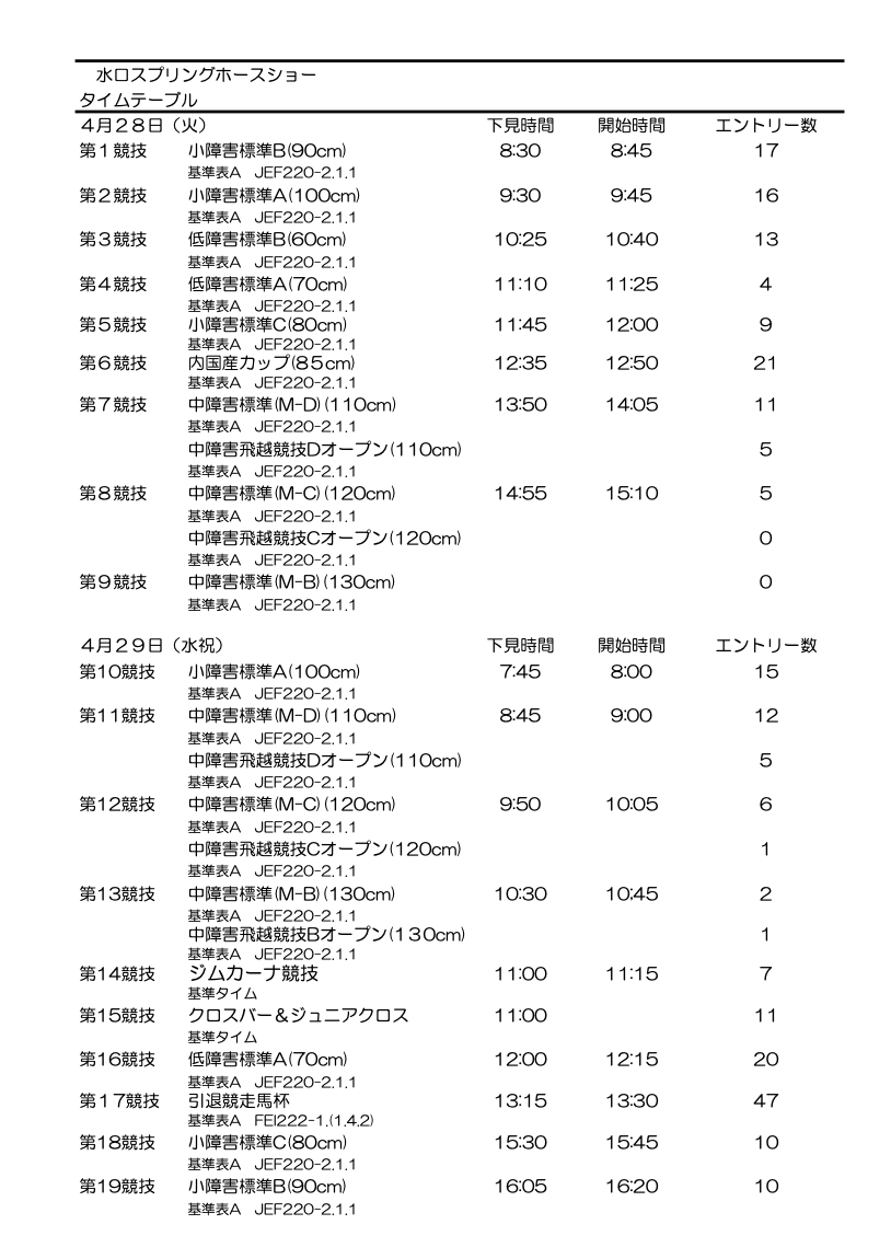 minakuchirc's tweet image. 【タイムテーブル公開📣】
第14回水口スプリングホースショー
いよいよ開催間近！
迫力満点のジャンプや、人馬の息の合った演技を間近で楽しめます🐎✨

🏆引退競走馬杯（RRC）滋賀大会
📅4月29日（水）13:30スタート予定！

観覧無料です！
会場でお待ちしています🙌
#水口乗馬クラブ #RRC