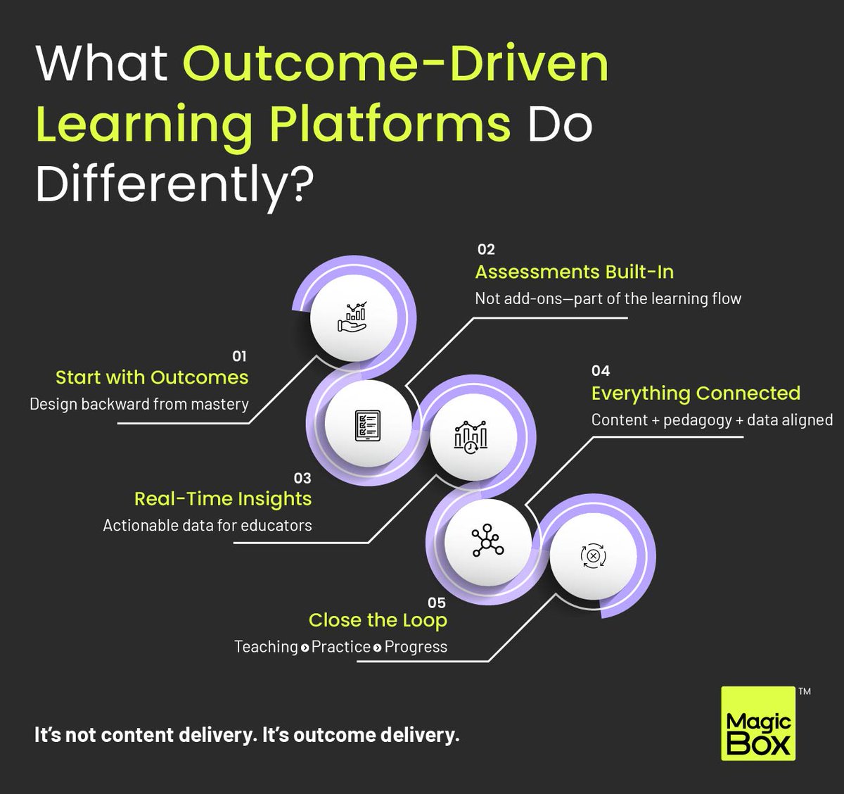getmagicbox's tweet image. If your platform can’t prove impact,  it’s just another content library.
Outcome-driven learning platforms are redefining success for K-12 publishers.
Dive into the infographic to see what you're missing.
#K12Education #EdTechPlatform #LearningImpact #PersonalizedLearning