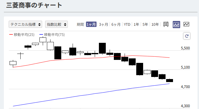 なりたいものは、鳥🐤 tweet media