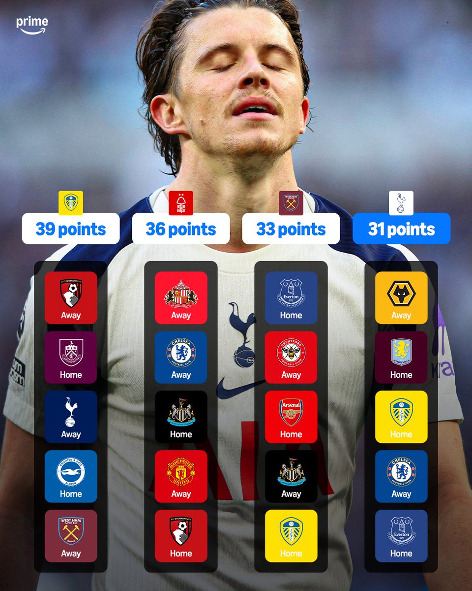 primevideosport's tweet photo. Five games to go ⏳

Have Tottenham got enough to survive? 🔜👀 https://t.co/xg5kai6abt