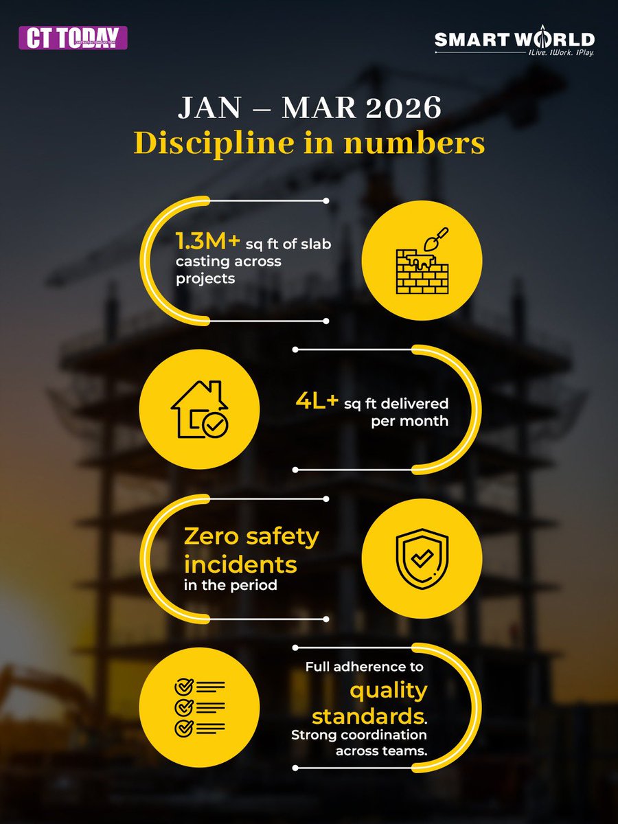 Smartworld Developers Pvt. Ltd. tweet media