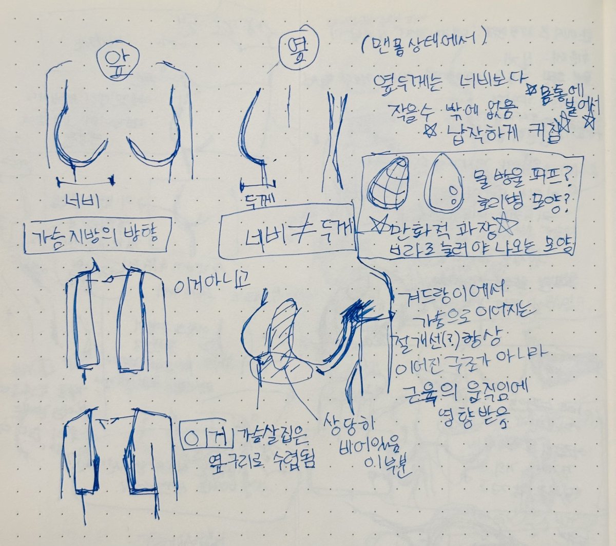 balgdum's tweet photo. 타인에게 이걸 설명하려고 너무 많은 가슴을 북마크했었음... 당시의 메모 https://t.co/znIRvMNL9Q