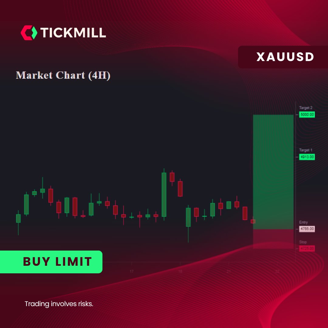 Tickmill tweet media