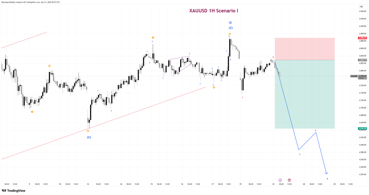 fxelloittwave's tweet photo. Bearish Elliott Wave structure forming impulsive decline after correction.
1️⃣Sign Up Now And Claim $100 in Rewards :  https://t.co/gfKJaxDqL1 ✍️✍️
#fxelloittwave https://t.co/W32U9Sajmp