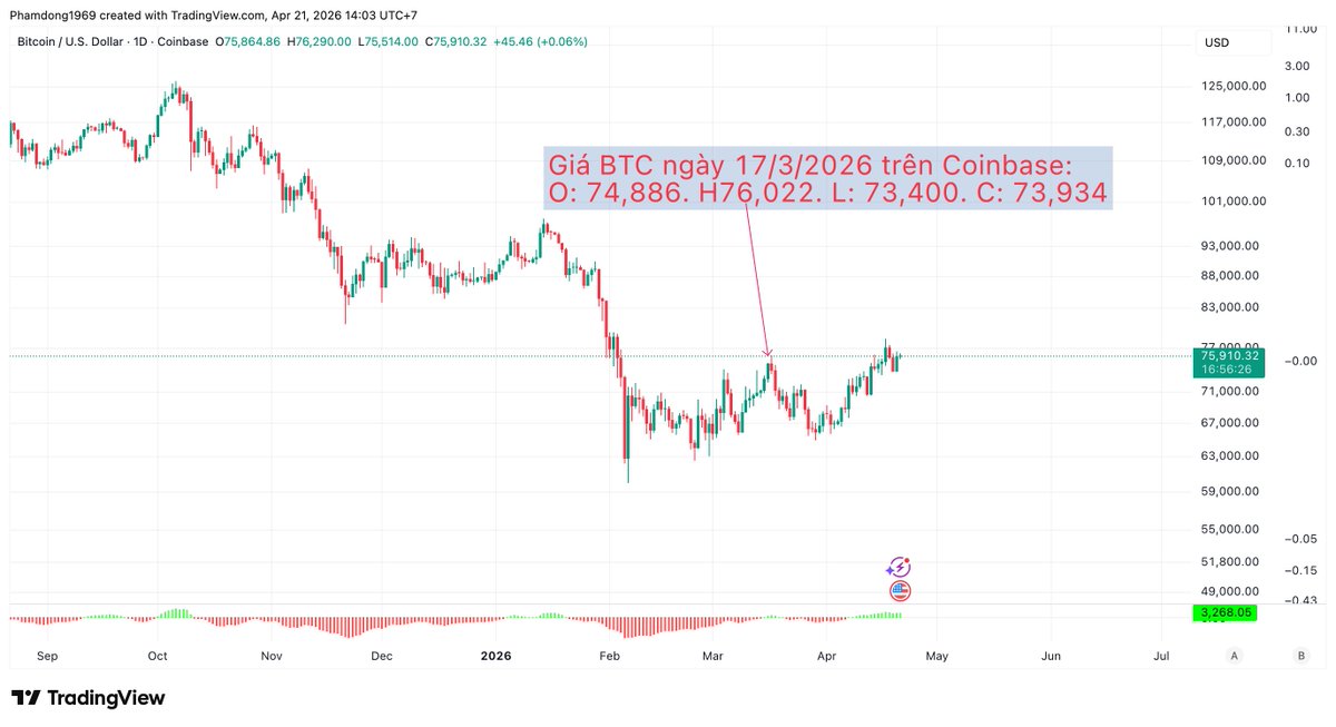 DongPham tweet media