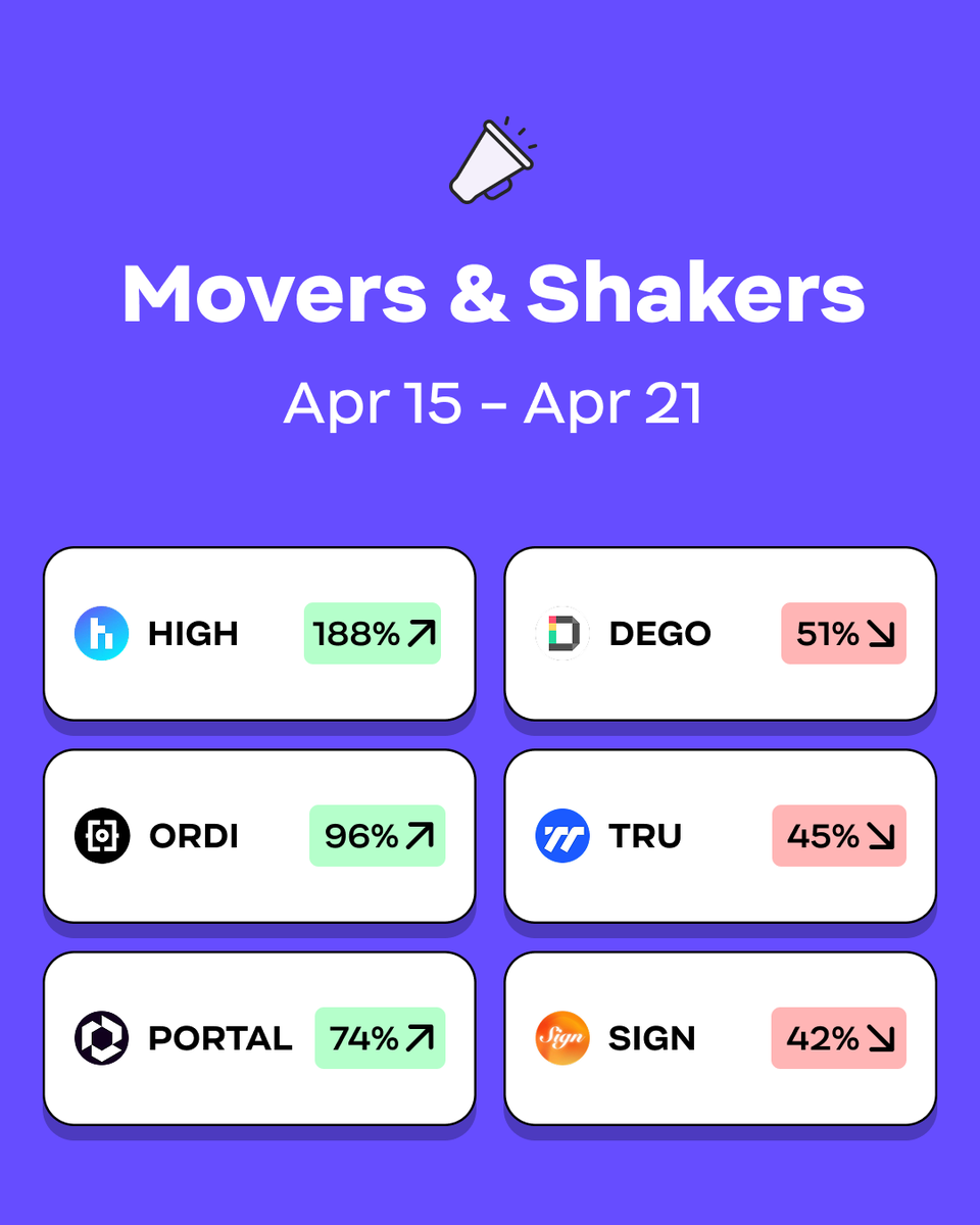 Digital Surge - Australian Crypto Exchange tweet media