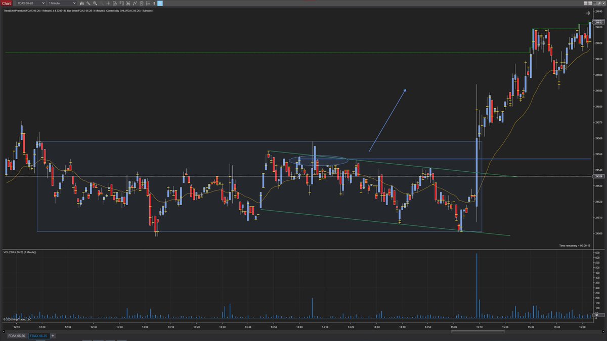 DeltaContextLab's tweet image. DeltaContextLab idea:

Context first.

Range → compression
TrendShot signal
Expansion
That’s it.
#DAX #trading #priceaction #futures #TrendShot