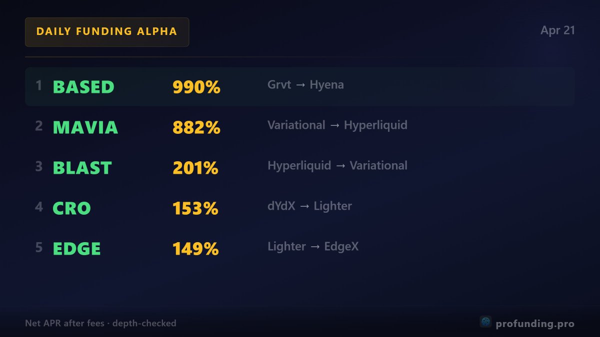 ProFunding tweet media