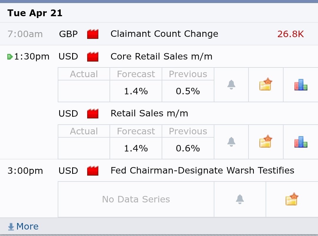 flippers110's tweet photo. Market Outlook - Apr 21

USD Retail Sales ( 1:30pm )
Expect a big beat because Core &amp; Retail Sales forecast are much stronger than previous.
If data comes out higher than forecast - USD Strengthen. https://t.co/lQx4Q6ZLIs