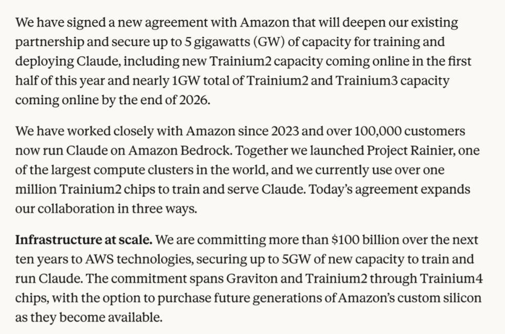 MikaelXeeland's tweet image. #Anthropic just locked in up to 5GW of compute with Amazon.Capacity starts coming online this quarter. Nearly 1GW by end-2026. $100B+ #AWS commitment over the next decade. #Amazon throwing in up to $25B more equity.

The structural deficit everyone warned about is no longer