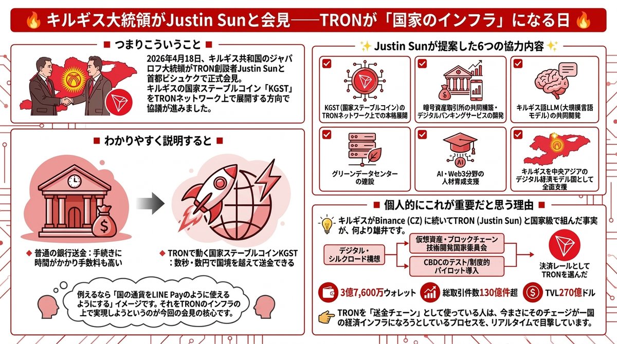 Roa🐰ろあ💎AIとWEB3情報発信中 tweet media
