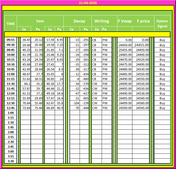 Acharyshaillesh's tweet image. Now Data #Nifty is