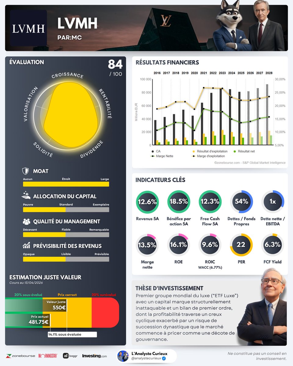 Adrien | L’Analyste Curieux tweet media