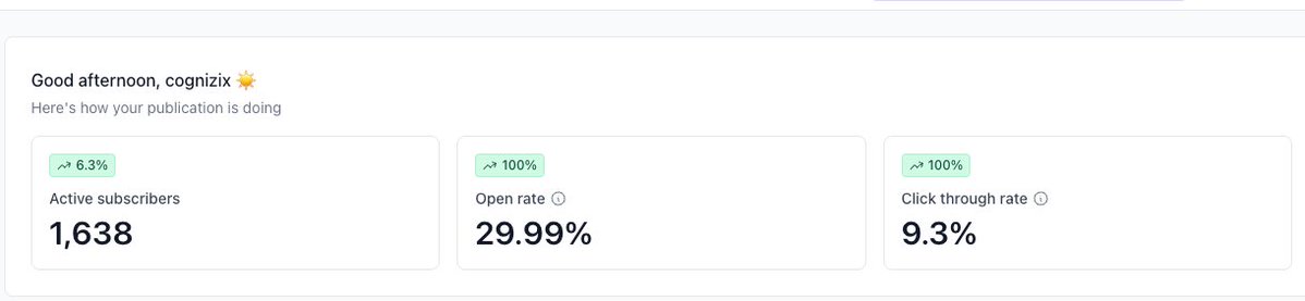 Building something and need early users?

I run a newsletter with ~1.6K subscribers.

Drop your tool below — I might feature it in the next issue.
