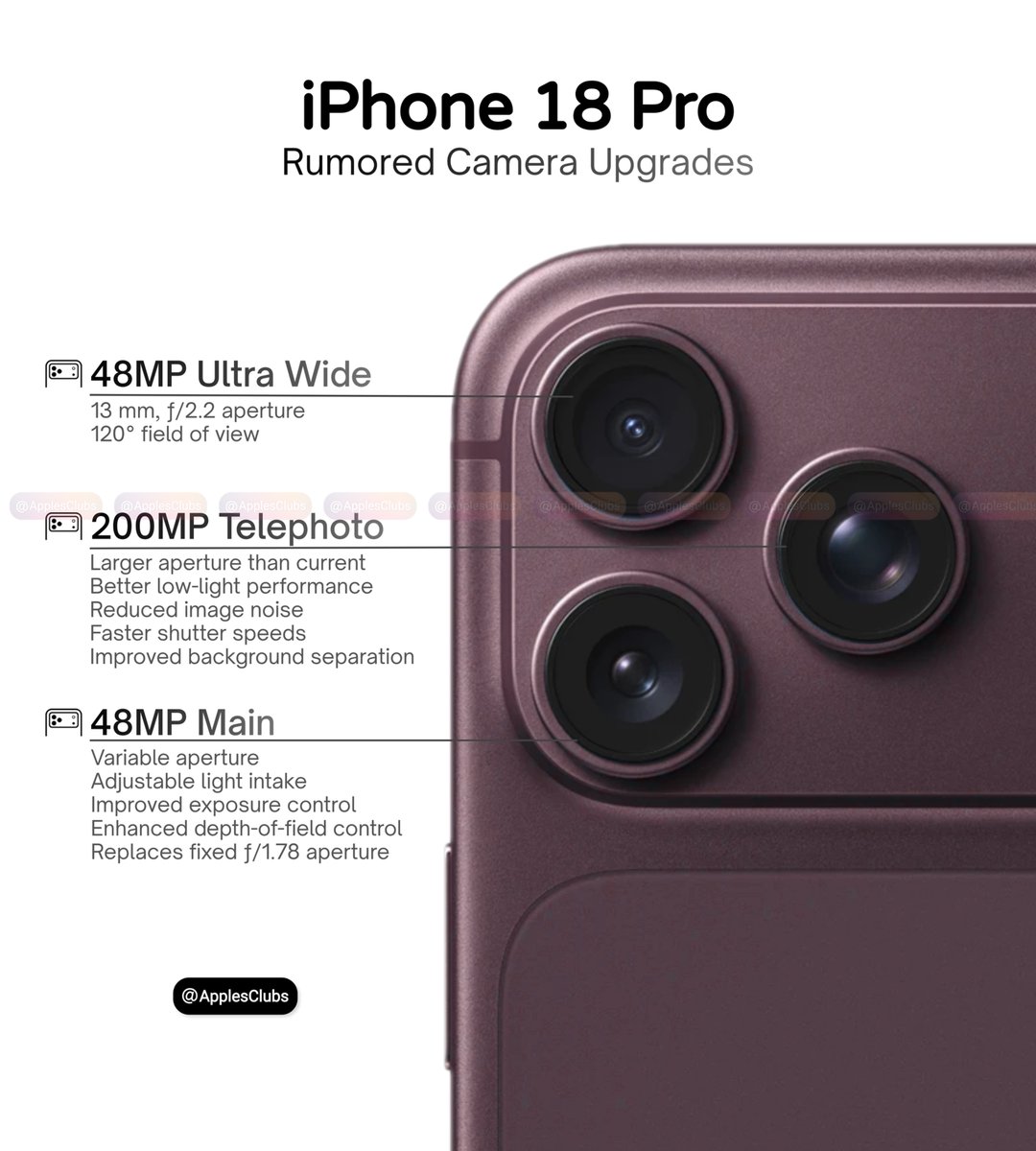 Apple Club tweet media