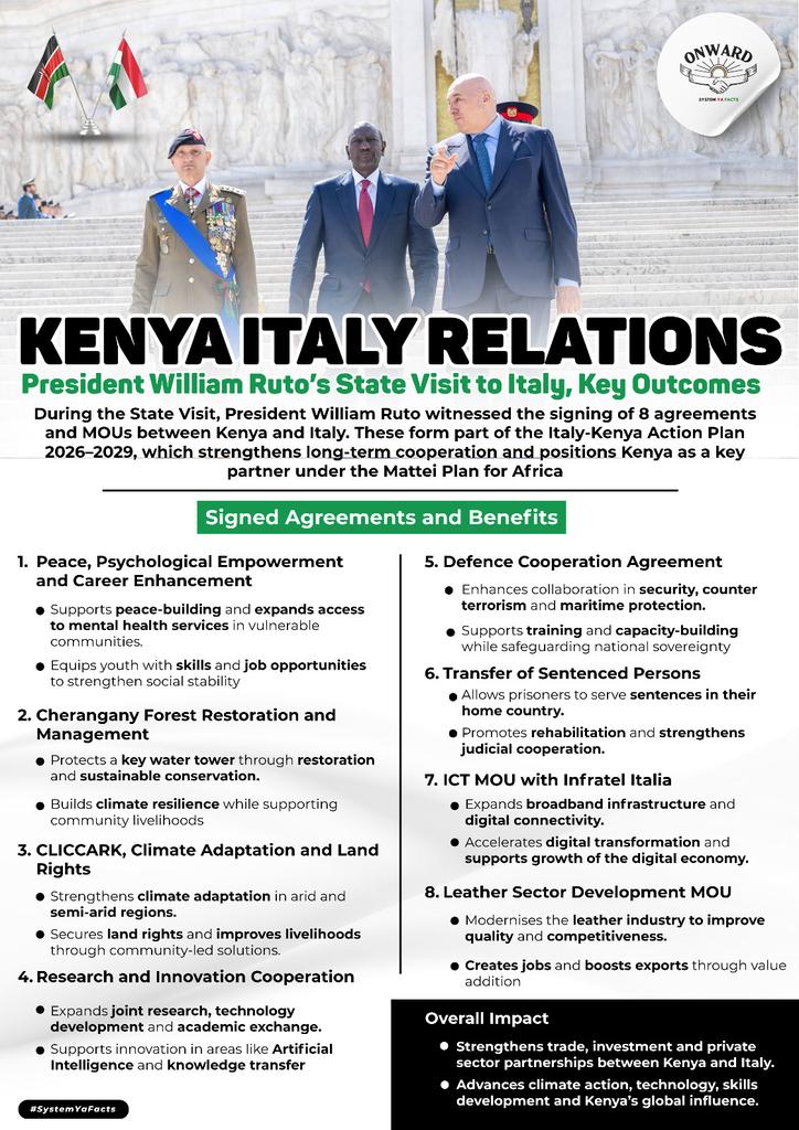 realkahiro's tweet photo. Kenya continues to expand its global partnerships as President William Ruto secures eight key agreements in Italy, unlocking opportunities in technology, conservation, security, and economic growth for long term national prosperity #KenyaItalyRelations 8 MOUs Signed https://t.co/xTgRTj2jbT